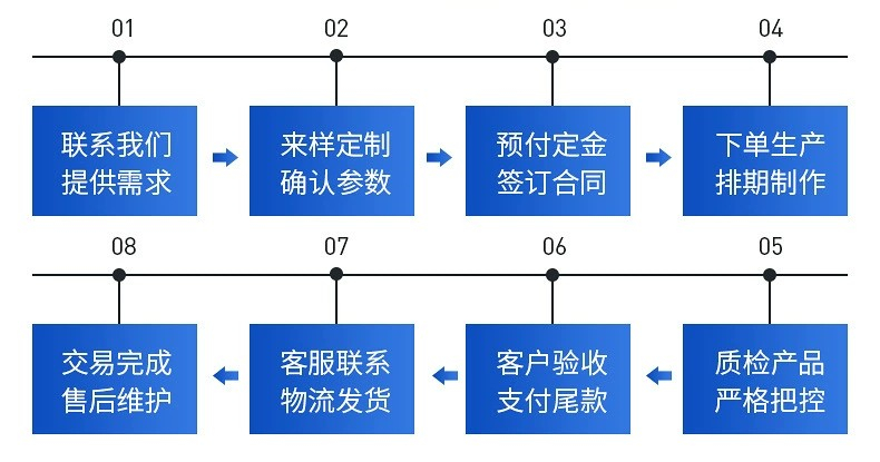 高速裝盒機(jī)