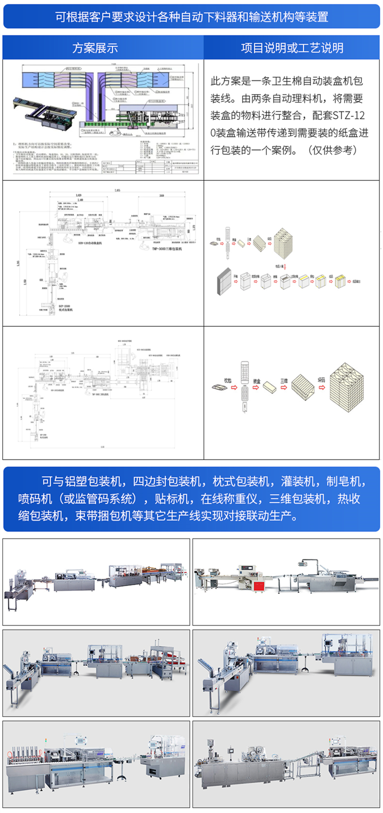 全自動(dòng)包裝機(jī)連線包裝