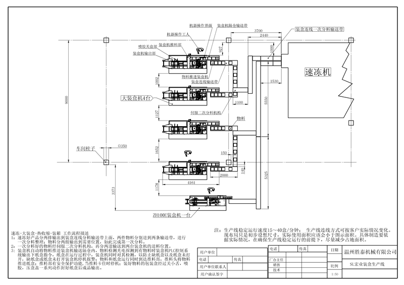 食品裝盒機連線設備